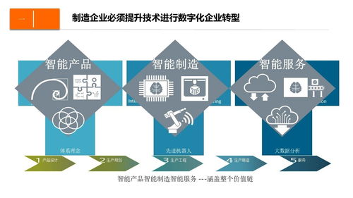 数字化企业制造运营管理设计方案 制造运营管理 mom mes系统功能架构 mom系统的集成与协同 企业实施mom的收益