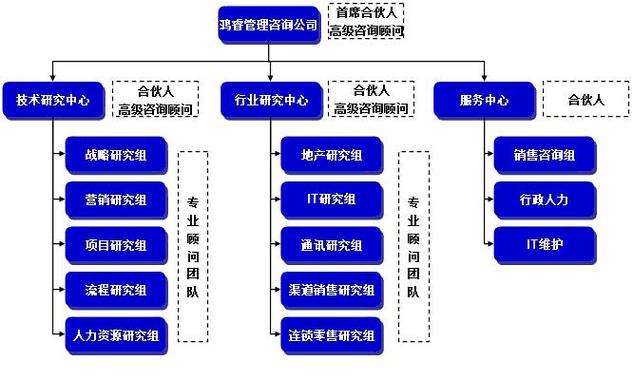 破解企业管理困境 成都鸿睿企业管理咨询的破局之道